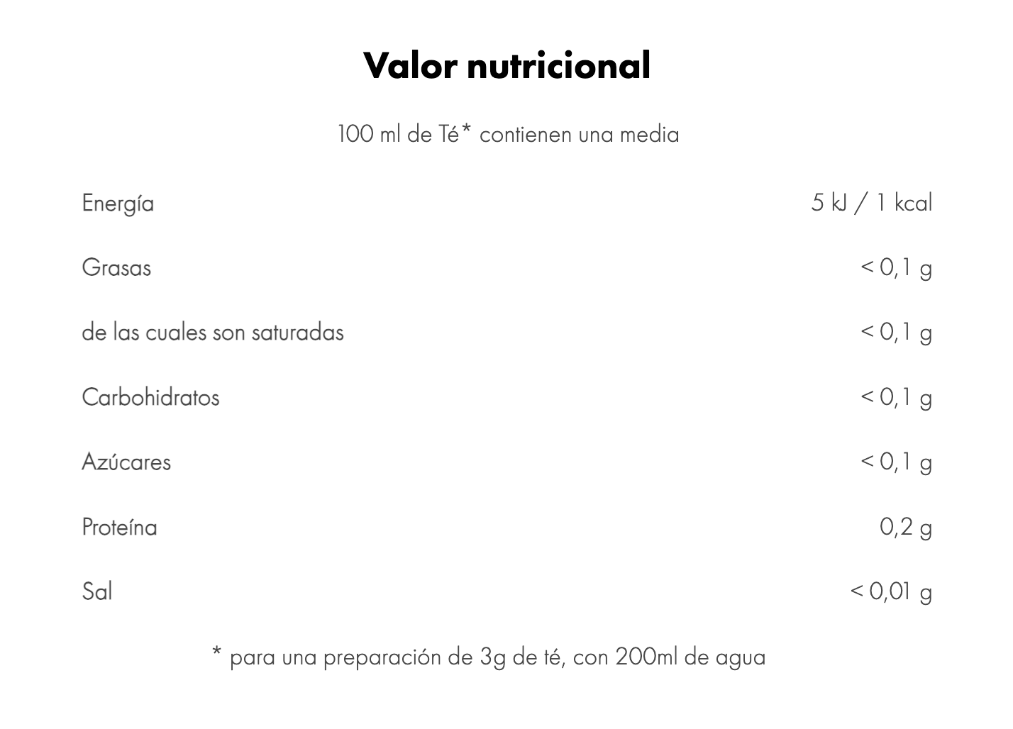 Té Verde - Earl Grey